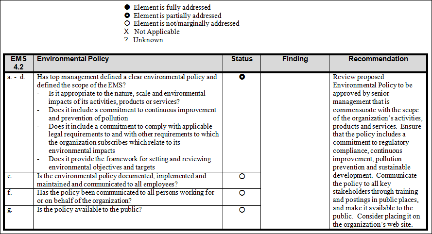 iso 14001 management review form